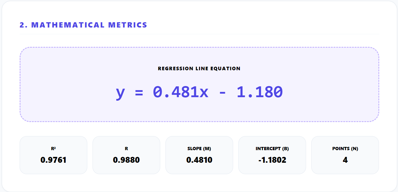 mathematical metrics